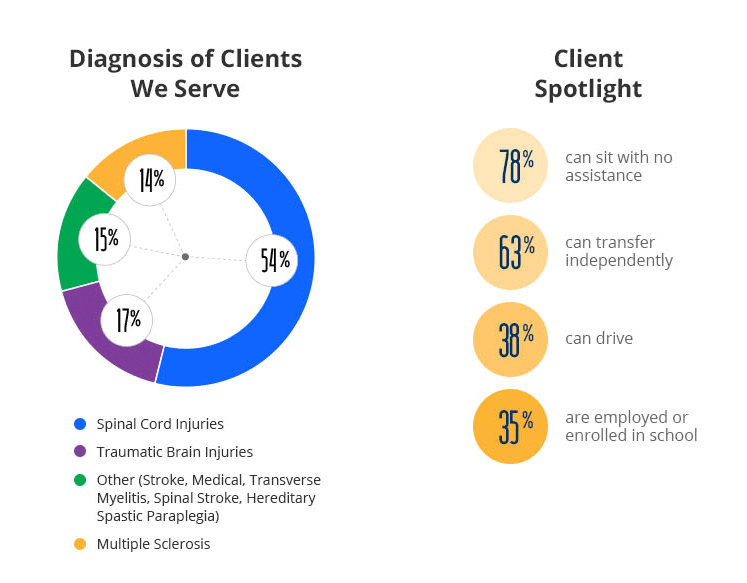 clients_chart
